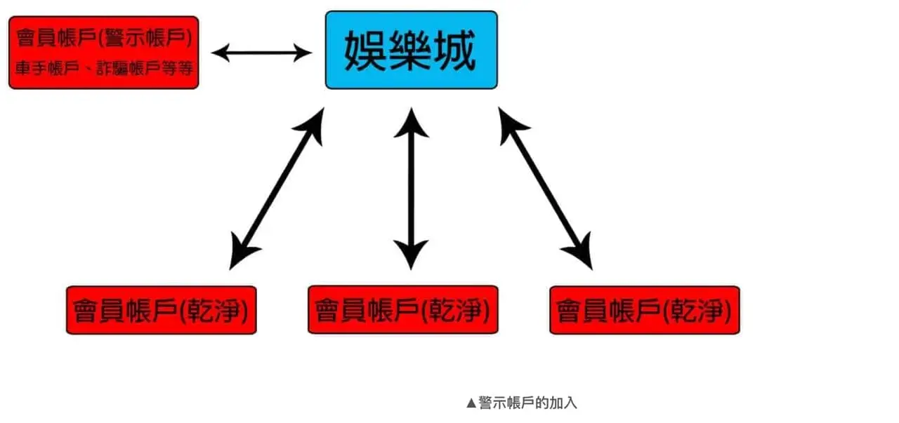 為什麼玩娛樂城會收到傳票