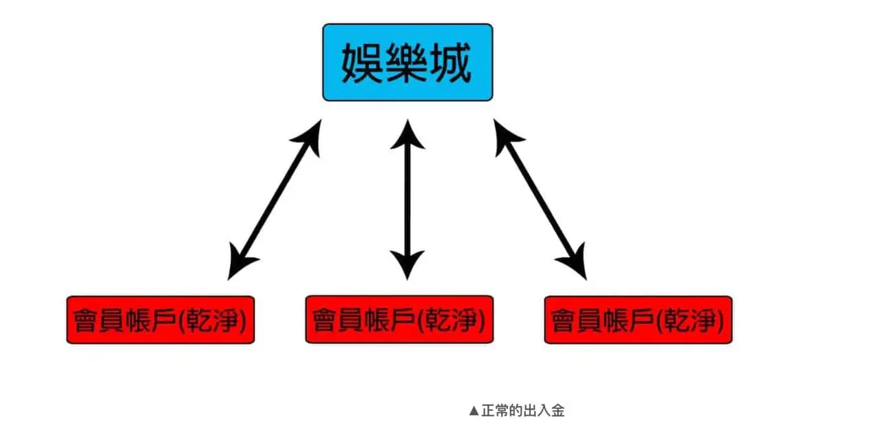 為什麼玩娛樂城會收到傳票-1